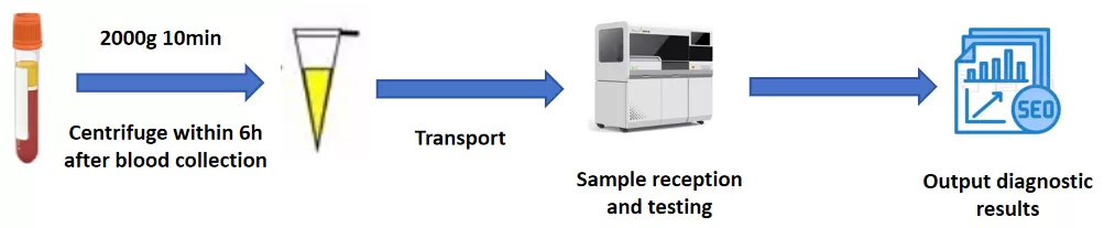 world-ahead-fully-automated-ev-microrna-detector.png